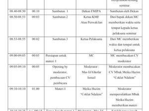 Pengertian Rundown Acara Lengkap Tips Membuat dan Contohnya
