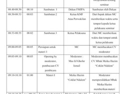 Pengertian Rundown Acara Lengkap Tips Membuat dan Contohnya