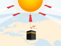 Ayo Cek Arah Kiblat! Matahari di Atas Kabah 15-16 Juli 2025