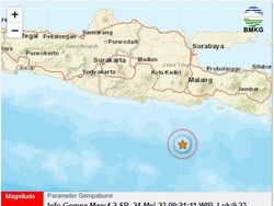 Gempa 4,2 M Guncang Malang Tak Dirasakan Warga