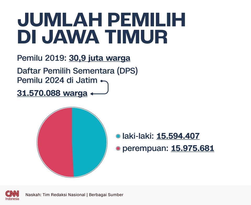 Insertgrafis JUMLAH PEMILIH DI JAWA TIMUR