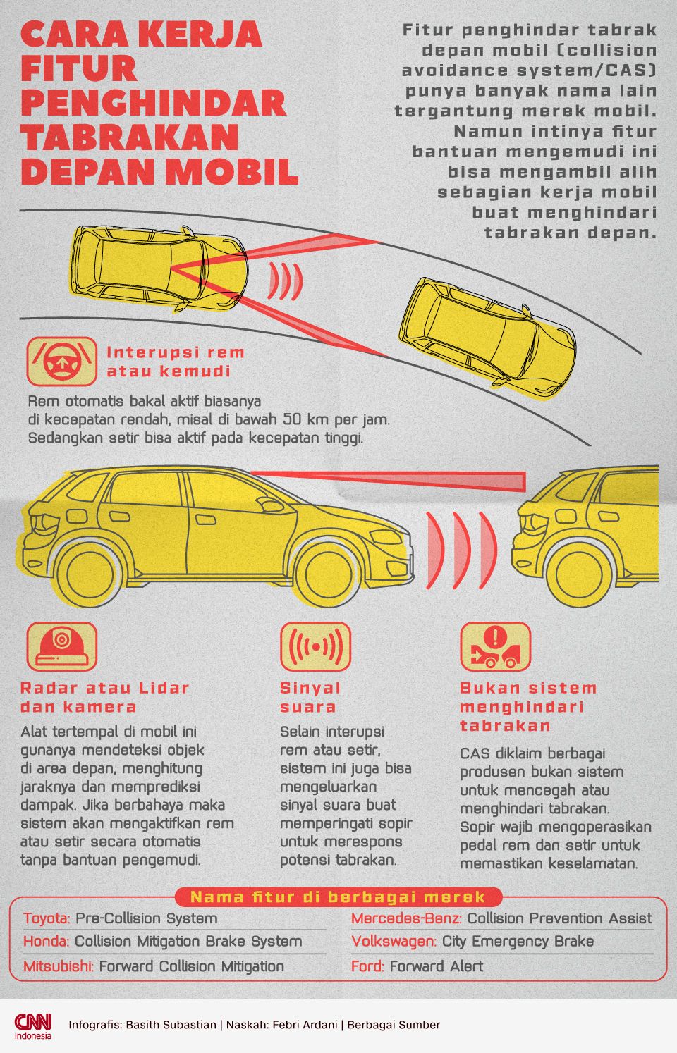 Infografis Cara Kerja Fitur Penghindar Tabrakan Depan Mobil