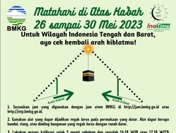Matahari di Atas Kabah pada 26-30 Mei 2023, Yuk Cek Lagi Arah Kiblat!