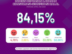 Indeks Kepuasan Layanan Sertifikasi Halal Lewat Omni Channel Capai 84,15%