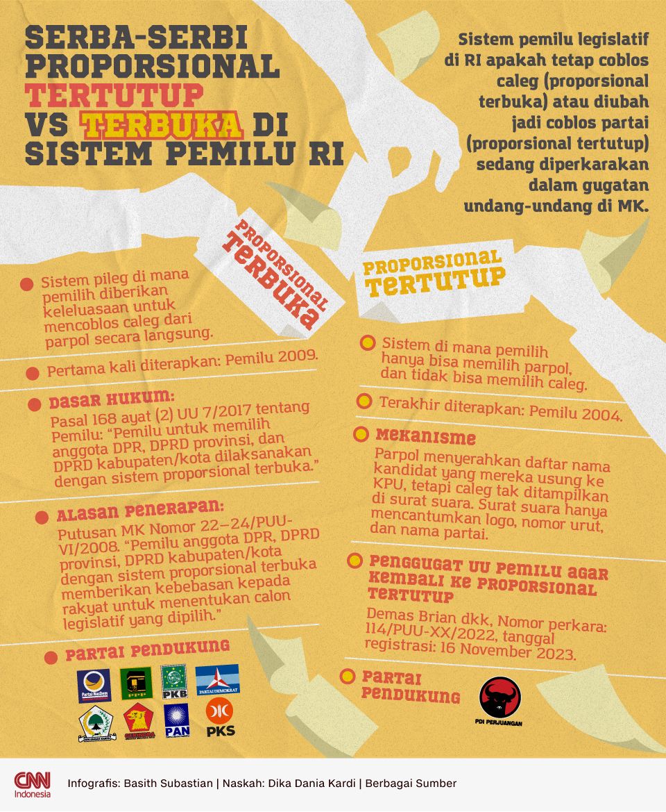 Infografis Serba-Serbi Proporsional Tertutup vs Terbuka di Sistem Pemilu RI