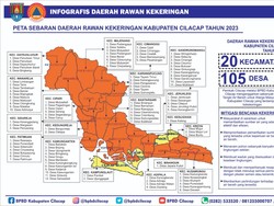 BPBD Cilacap: 105 Desa Terancam Kekeringan Tahun Ini