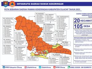 BPBD Cilacap: 105 Desa Terancam Kekeringan Tahun Ini BPBD Cilacap: 105 Desa Terancam Kekeringan Tahun Ini