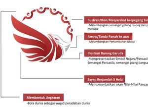 Hari Lahir Pancasila 1 Juni 2023: Sejarah, Tema, Logo-Twibbon Hari Lahir Pancasila 1 Juni 2023: Sejarah, Tema, Logo-Twibbon