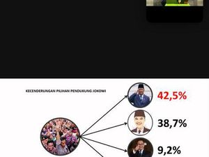Survei SRS: Suara Pro Jokowi di Jatim Condong ke Prabowo