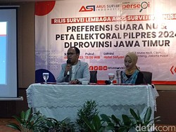 Survei Cawapres NU Versi ASI: Cak Imin 26,8%, Khofifah 26,2%, Mahfud 19%