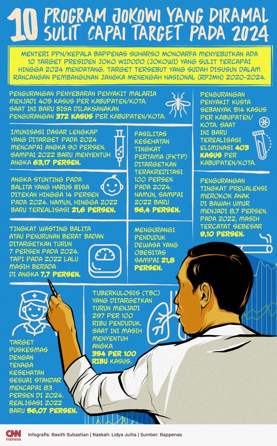 Infografis 10 Program Jokowi yang Diramal Sulit Capai Target Pada 2024