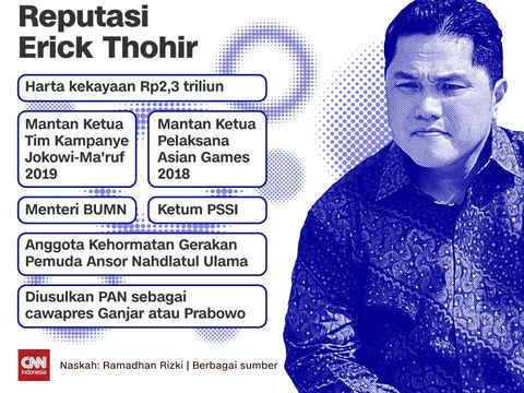 Insert - Reputasi Erick Thohir Insert - Reputasi Erick Thohir