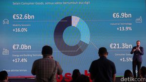 Bosch Catatkan Penjualan Rp 2 T di Indonesia