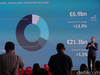 Bosch Catatkan Penjualan Rp 2 T di Indonesia