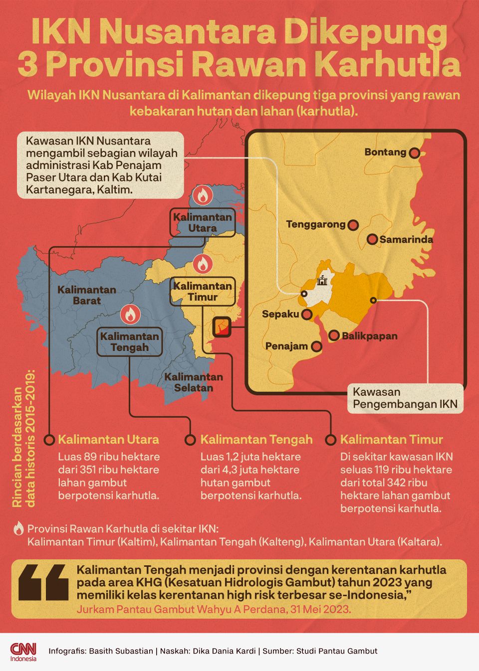 Infografis - IKN Nusantara Dikepung 3 Provinsi Rawan Karhutla