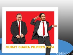 Ultimatum dari Dalam Koalisi Anies