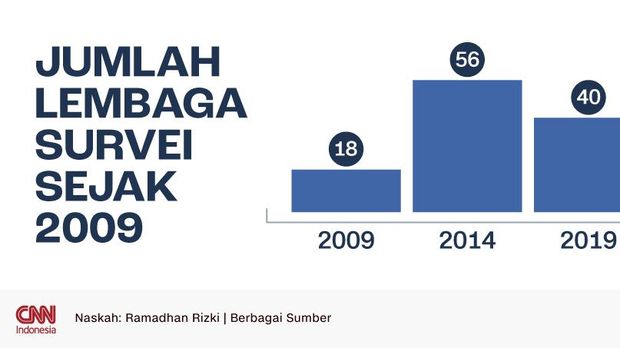 insertgrafis Jumlah Lembaga Survei Sejak 2009