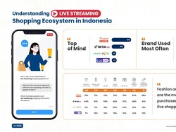 Riset Populix: Shopee Live Jadi Fitur Live Streaming Paling Populer