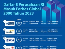 8 Perusahaan RI di Daftar 2000 Perusahaan Terbesar Dunia Versi Forbes