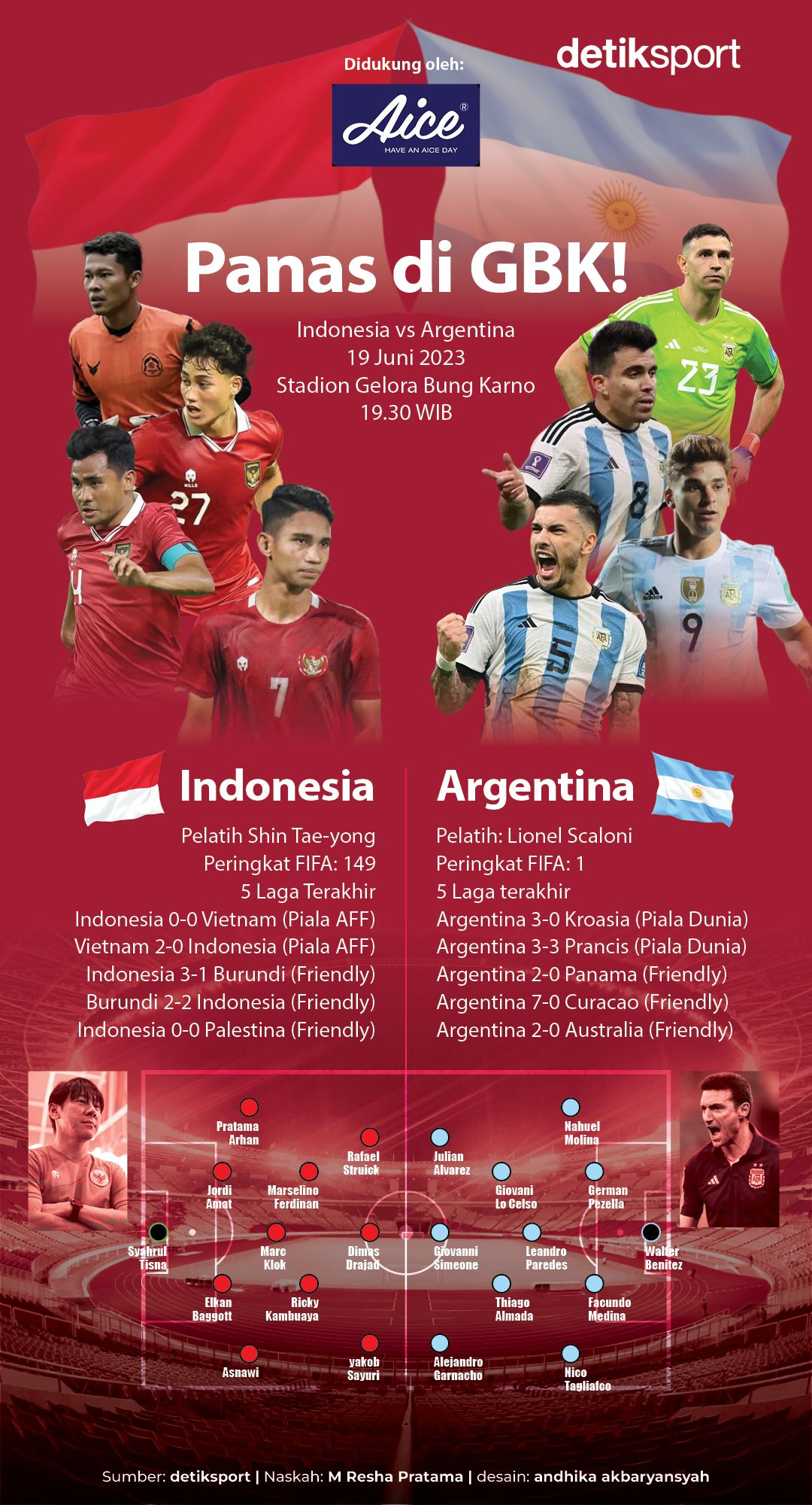 Infografis Indonesia vs Argentina dalam FIFA Match Day di Stadion Utama GBK, 19 Juni 2023.
