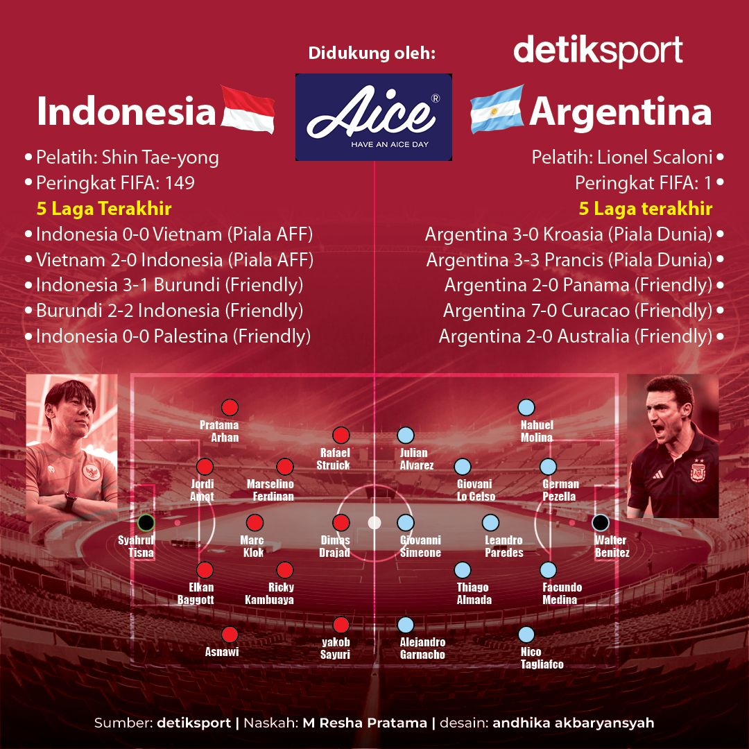 Indonesia vs Argentina