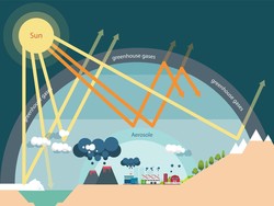 Mengapa Mekanisme Efek Rumah Kaca Normal Diperlukan dan Bagaimana Prosesnya?