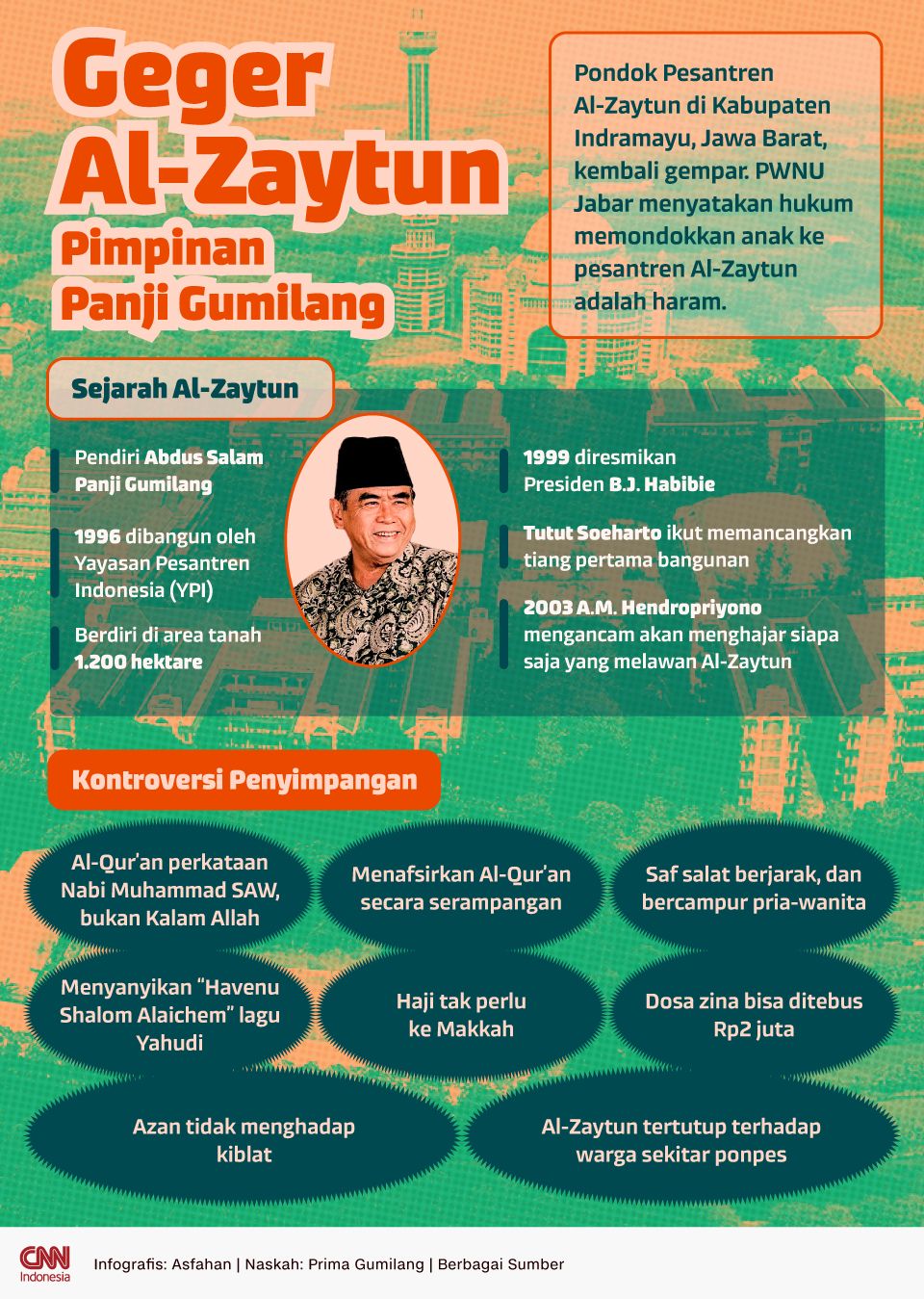 Infografis Geger Al-Zaytun Pimpinan Panji Gumilang