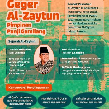 Infografis Geger Al-Zaytun Pimpinan Panji Gumilang