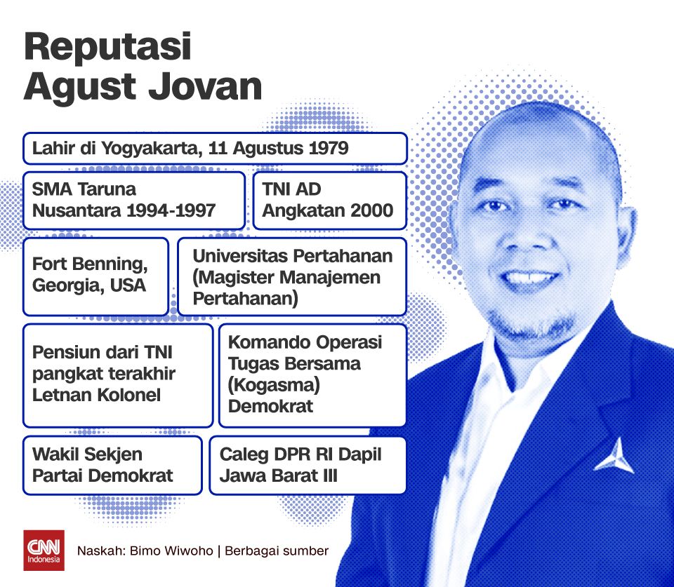 Insert Infografis Reputasi Agust Jovan