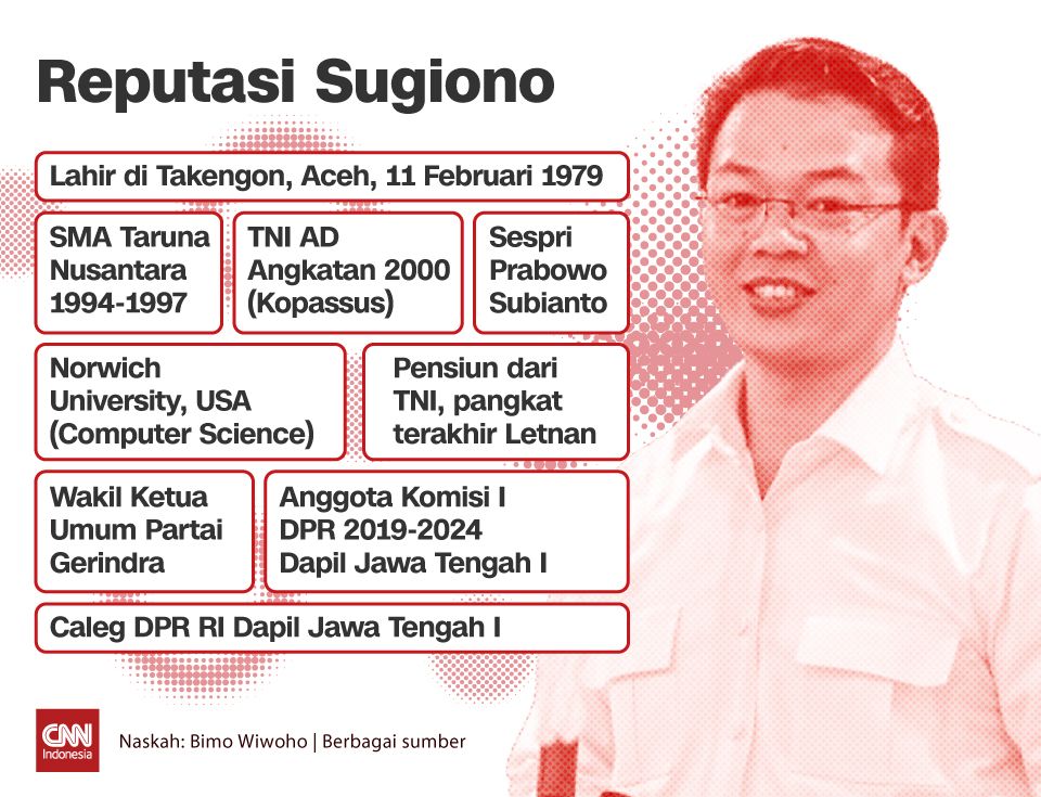 Insert - Reputasi Sugiono - rev 1