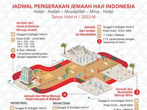 Pergerakan Jemaah Haji Indonesia Saat Puncak Armina, Begini Alurnya