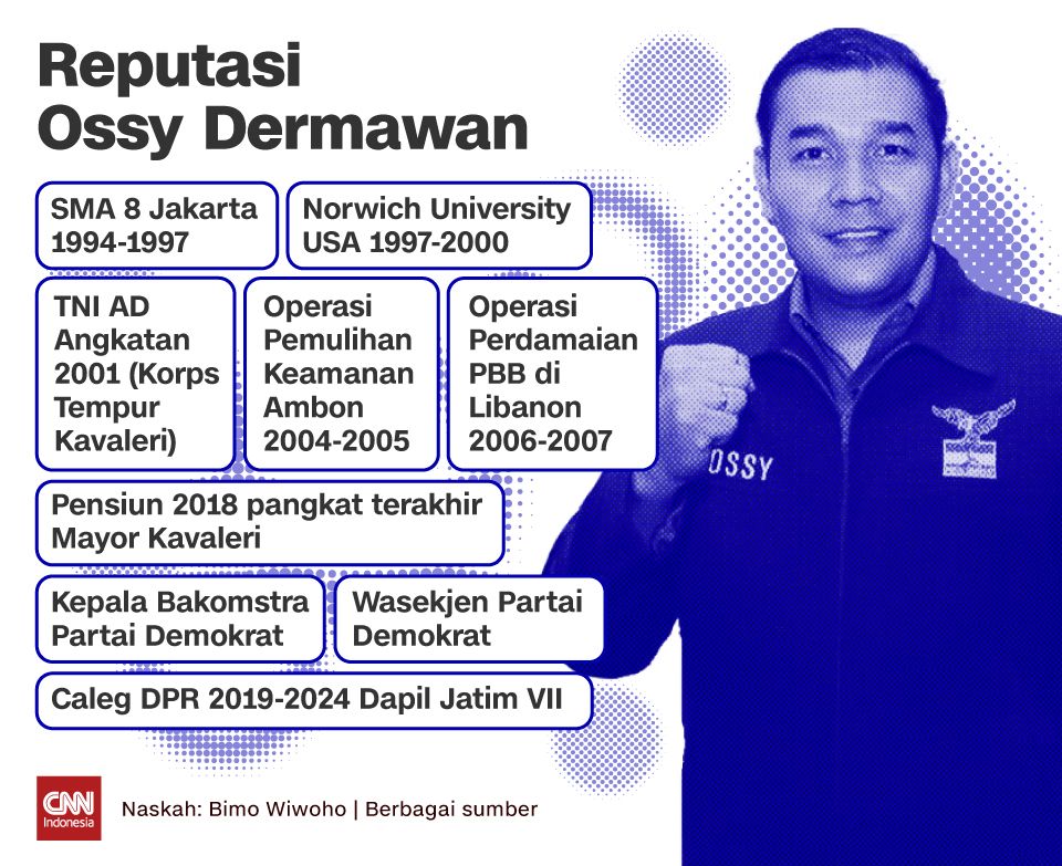 Insert - Reputasi Ossy Dermawan