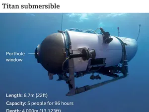 Pengakuan Seram Pembuat Kapal Selam Titan yang Hilang