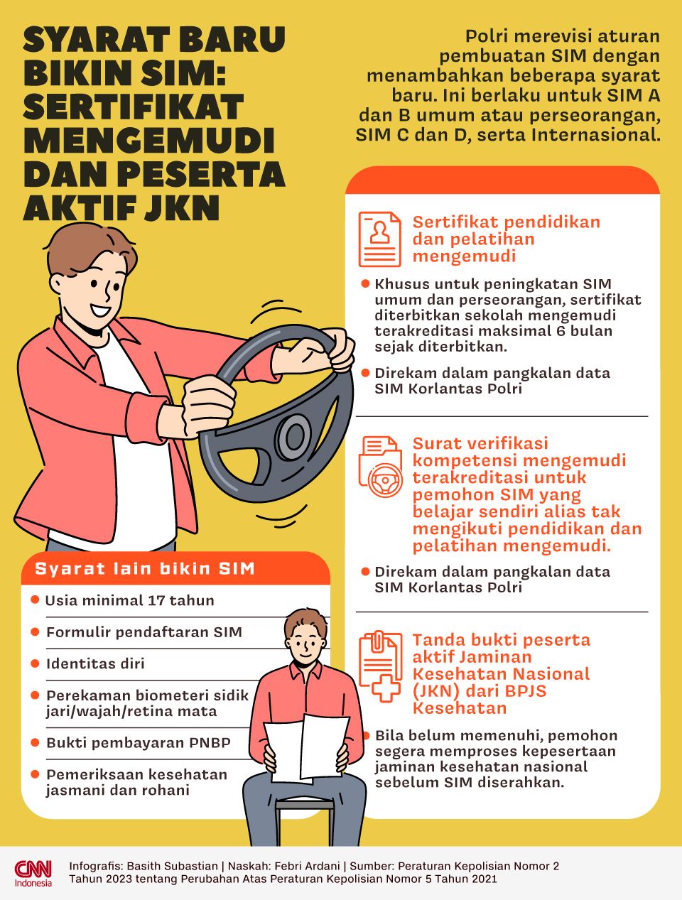 Infografis - Syarat Baru Bikin SIM Sertifikat Mengemudi dan Peserta Aktif JKN