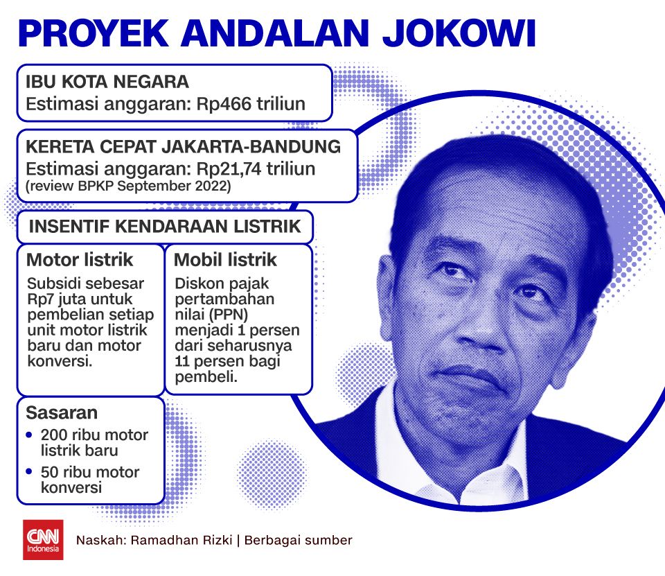 INSERT Proyek Andalan Jokowi INSERT Proyek Andalan Jokowi