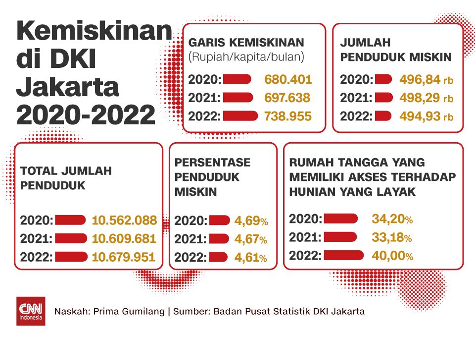 Insertgafis Kemiskinan DKI Jakarta