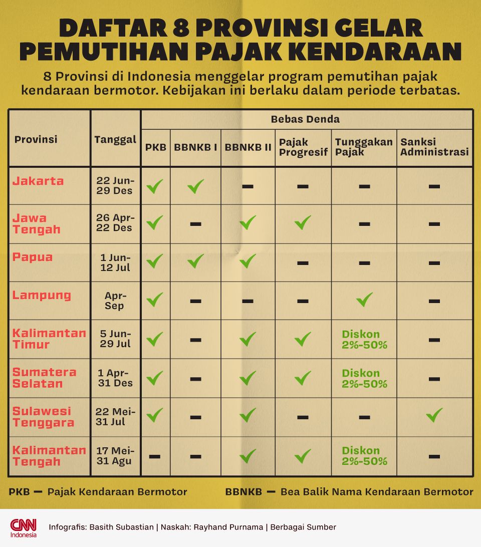 Infografis Daftar 8 Provinsi Gelar Pemutihan Pajak Kendaraan