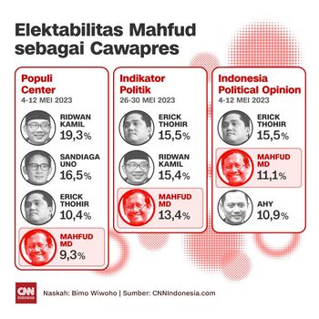 Insert - Elektabilitas Mahfud sebagai Cawapres Insert - Elektabilitas Mahfud sebagai Cawapres