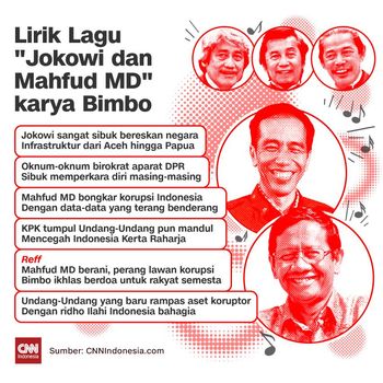 Insert - Lirik Lagu Jokowi dan Mahfud MD karya Bimbo Insert - Lirik Lagu Jokowi dan Mahfud MD karya Bimbo