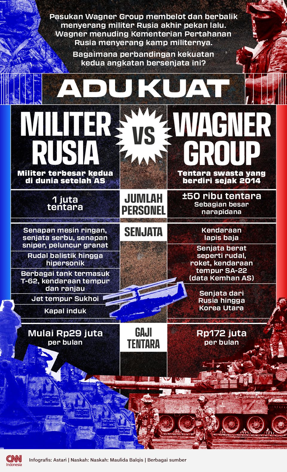 Infografis - Adu Kuat Militer Rusia vs Wagner Group