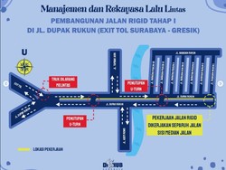 Pengalihan Arus Lalu Lintas Selama Jalan Dupak Surabaya Dibeton