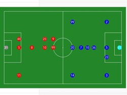 Susunan Pemain Persis Vs Persebaya: Bajul Ijo Turunkan Winning Team