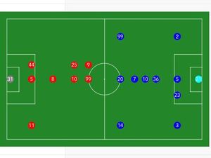 Susunan Pemain Persis Vs Persebaya: Bajul Ijo Turunkan Winning Team Susunan Pemain Persis Vs Persebaya: Bajul Ijo Turunkan Winning Team