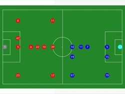 Line Up Dewa United Vs Arema FC: Ariel Lucero Jadi Tumpuan Singo Edan