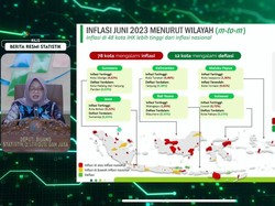 Inflasi Tahunan Makin Ciut, Juni 2023 Jadi 3,52%