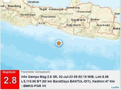 Gempa M 2,8 Guncang Bantul