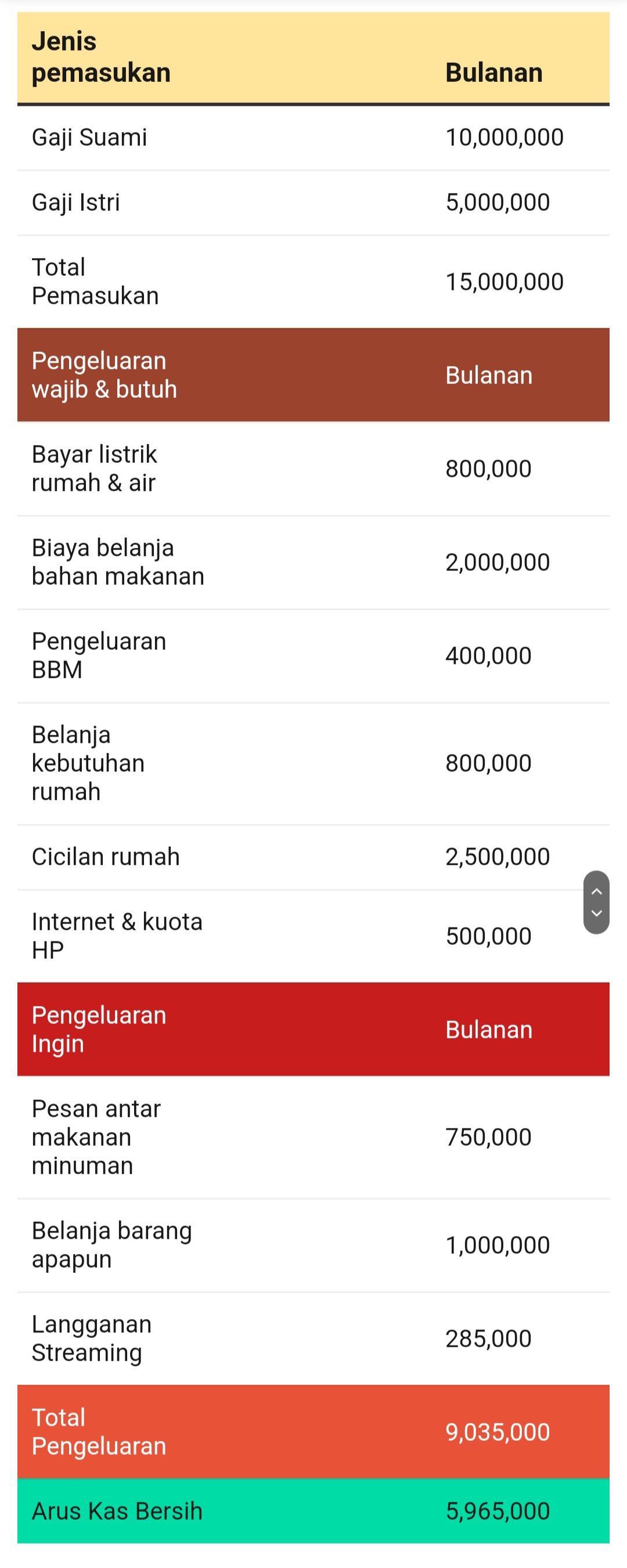 Ilustrasi pengeluaran arus kas