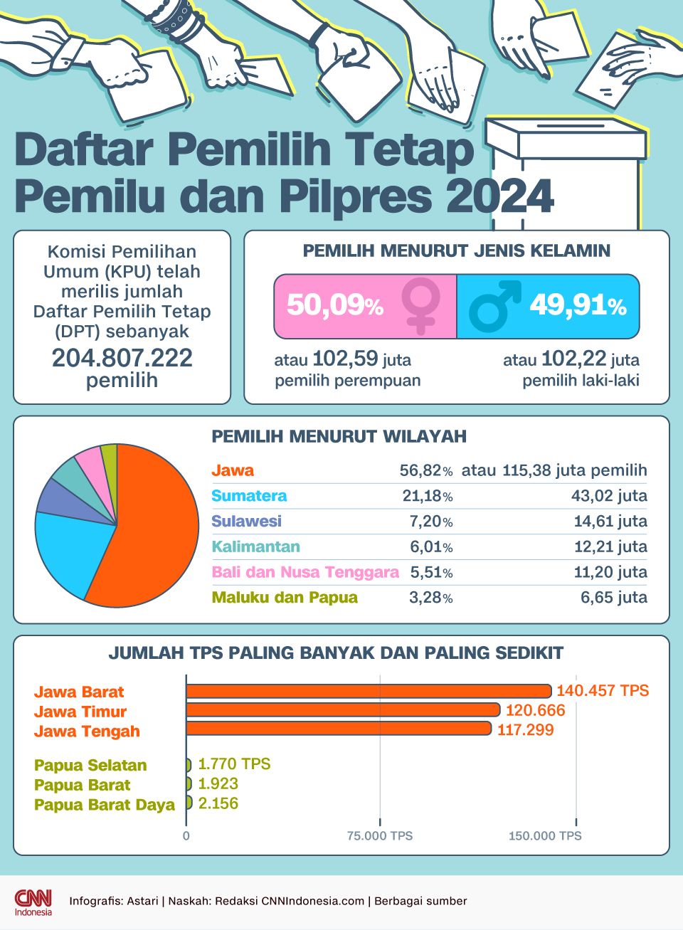 Infografis - Daftar Pemilih Tetap Pemilu dan Pilpres 2024