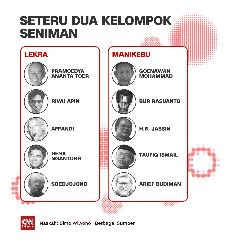 insergrafis SETERU DUA KELOMPOK SENIMAN insergrafis SETERU DUA KELOMPOK SENIMANI