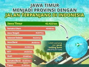 Jatim Provinsi dengan Jalan Terpanjang, Lebih Panjang dari Keliling Bumi Jatim Provinsi dengan Jalan Terpanjang, Lebih Panjang dari Keliling Bumi